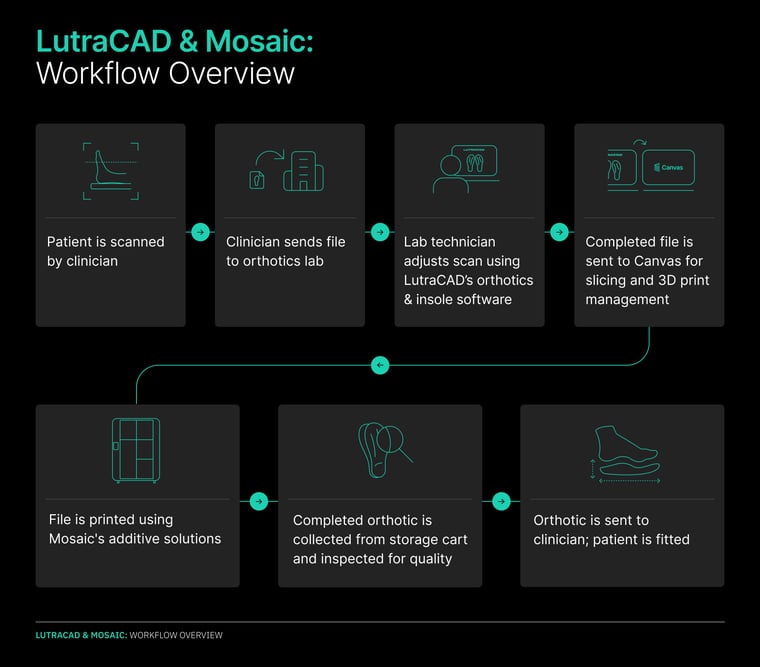 LutraCAD Process (5)